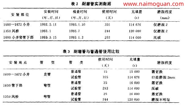 表2耐磨管实测数据和表3耐磨管与普通管使用比较